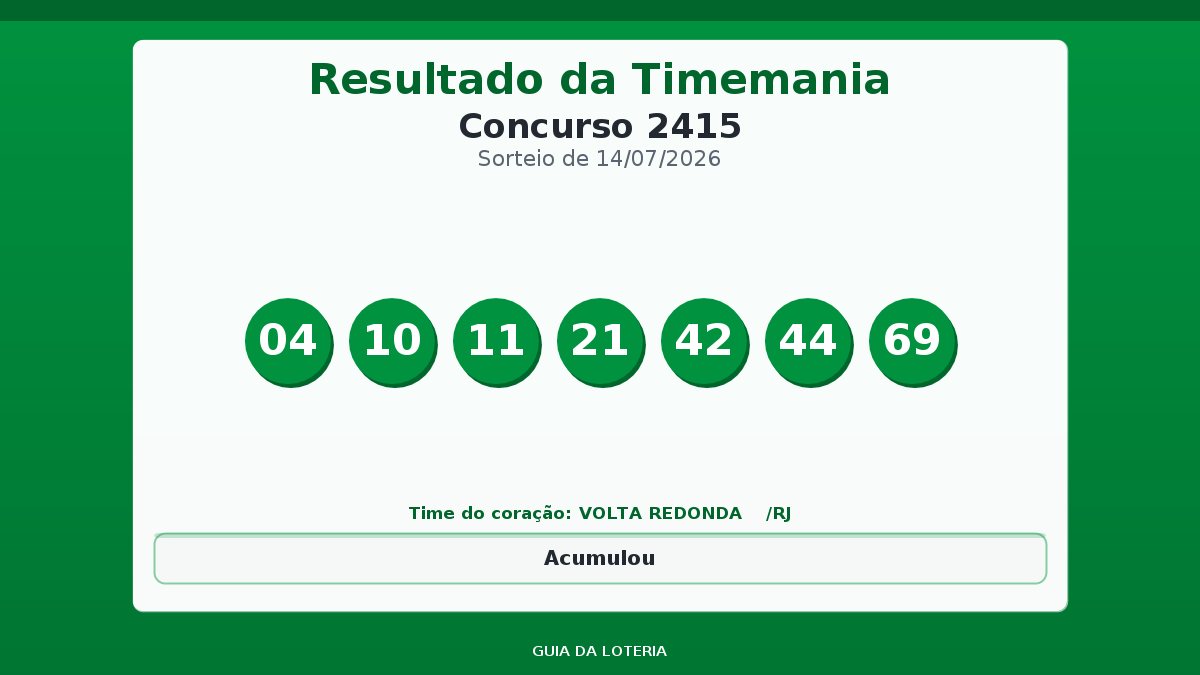 Resultado da Timemania concurso 2415