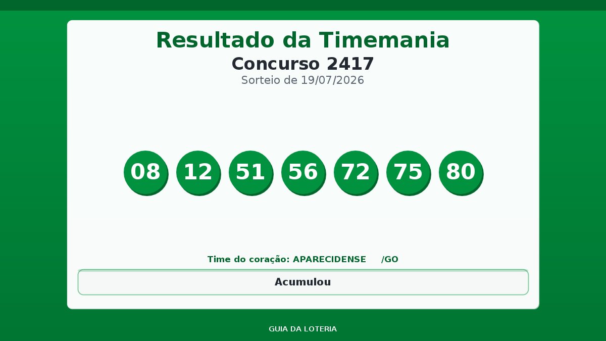 Resultado da Timemania concurso 2417