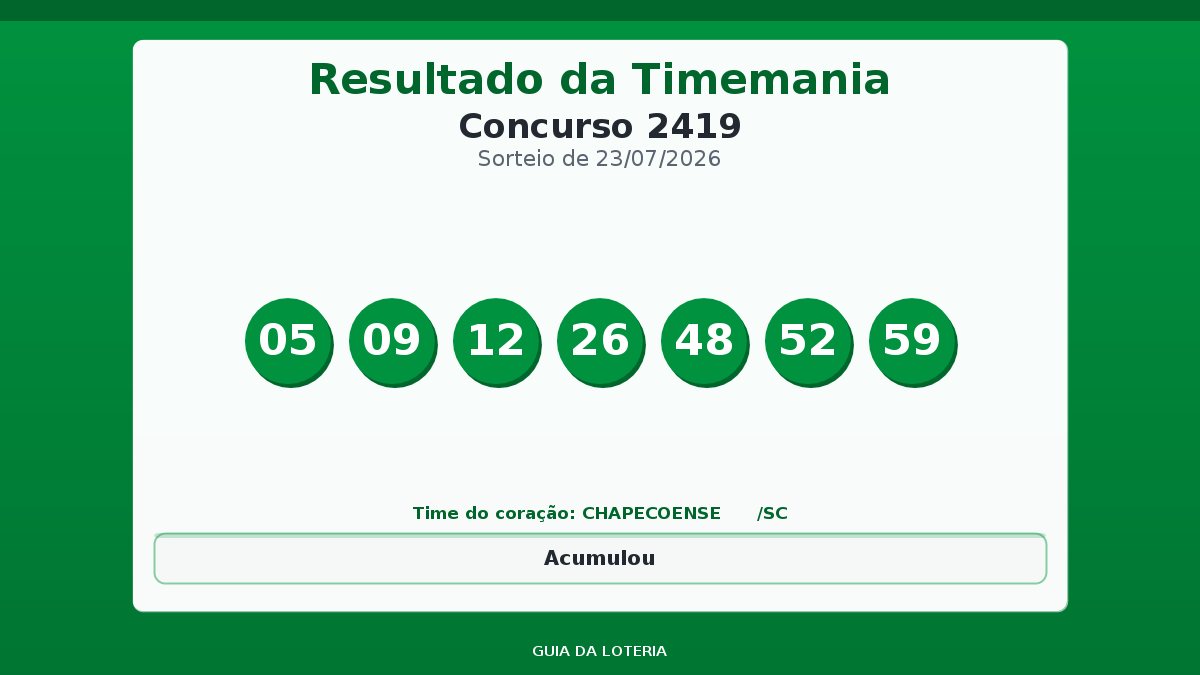 Resultado da Timemania concurso 2419