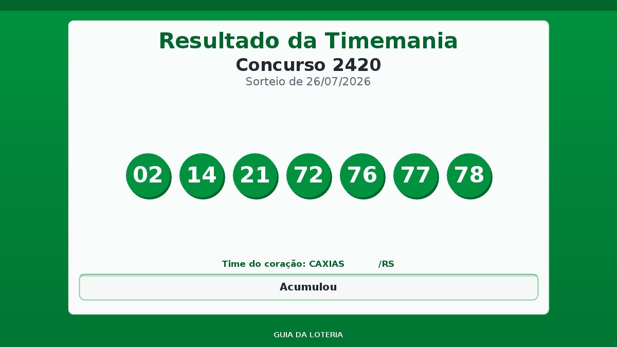 Resultado da Timemania concurso 2420
