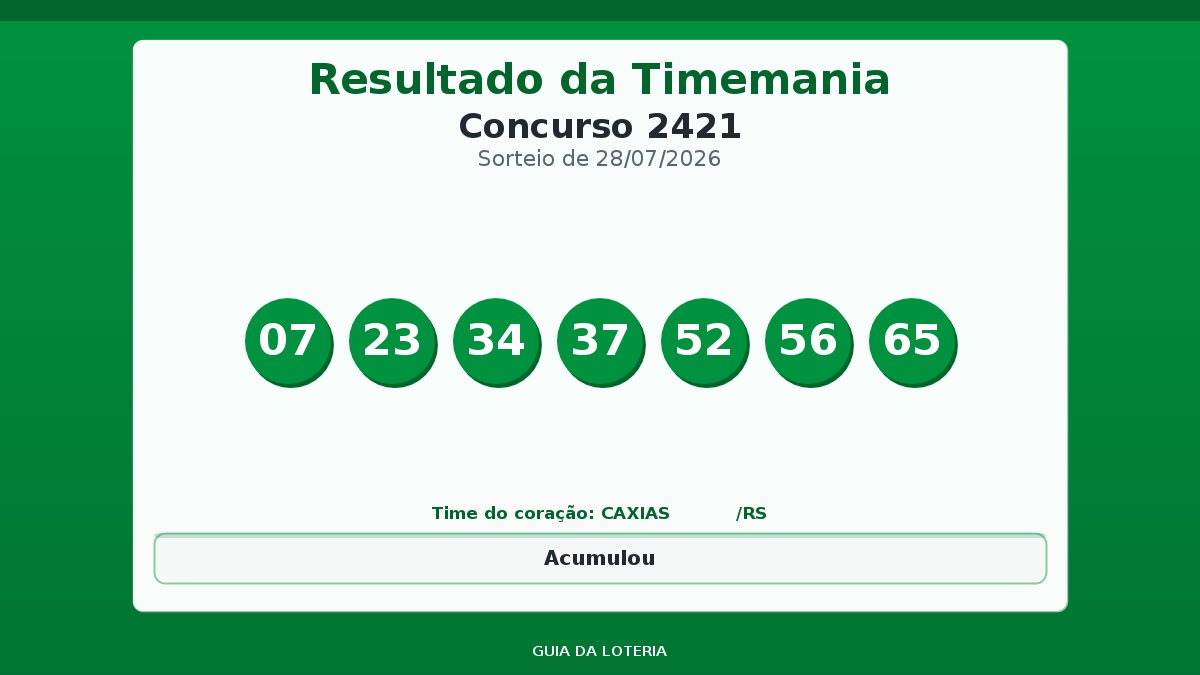 Resultado da Timemania concurso 2421