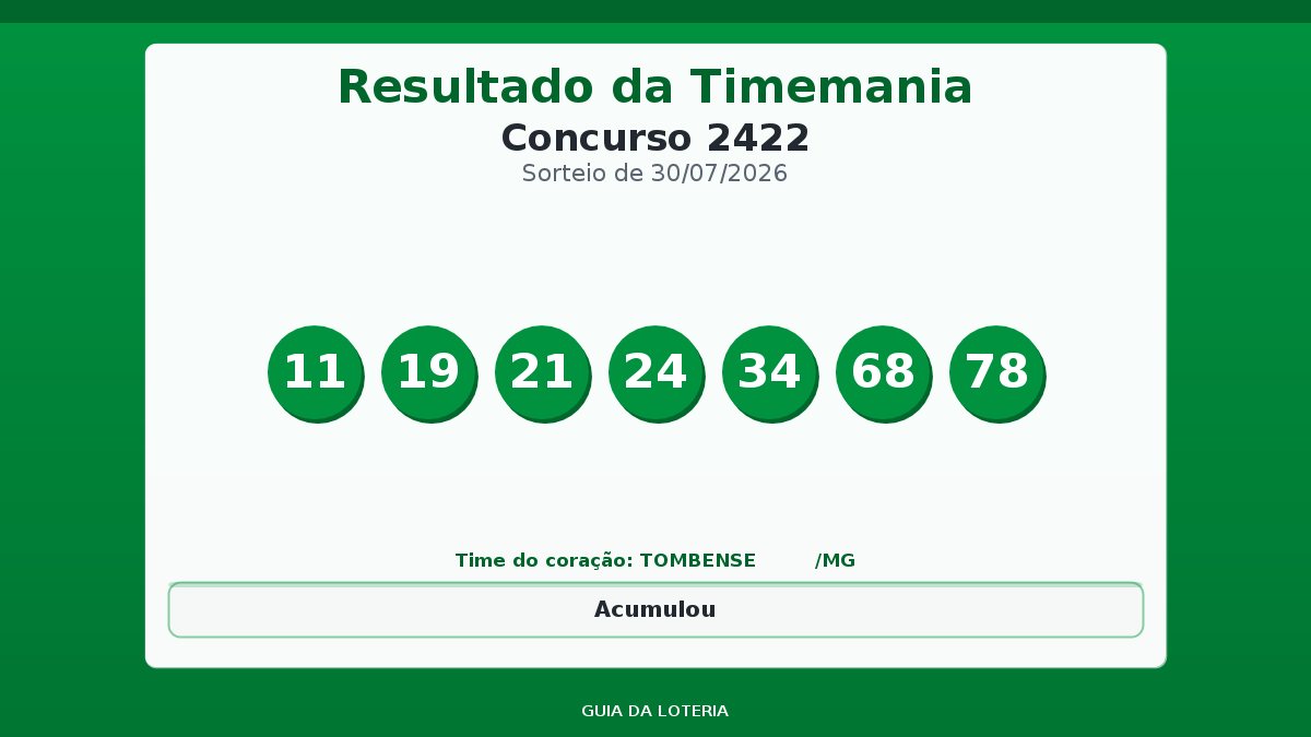 Resultado da Timemania concurso 2422