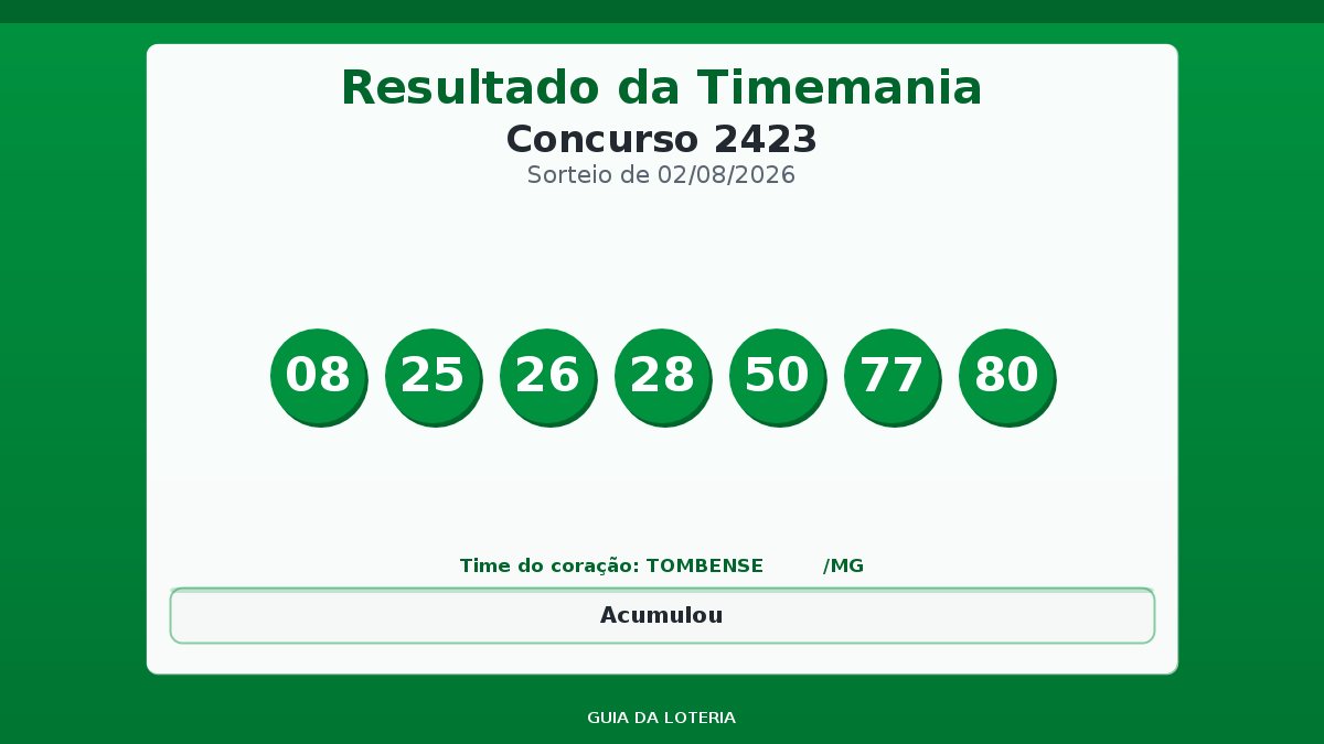 Resultado da Timemania concurso 2423