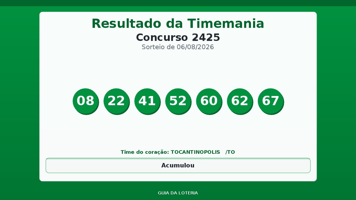 Resultado da Timemania concurso 2425