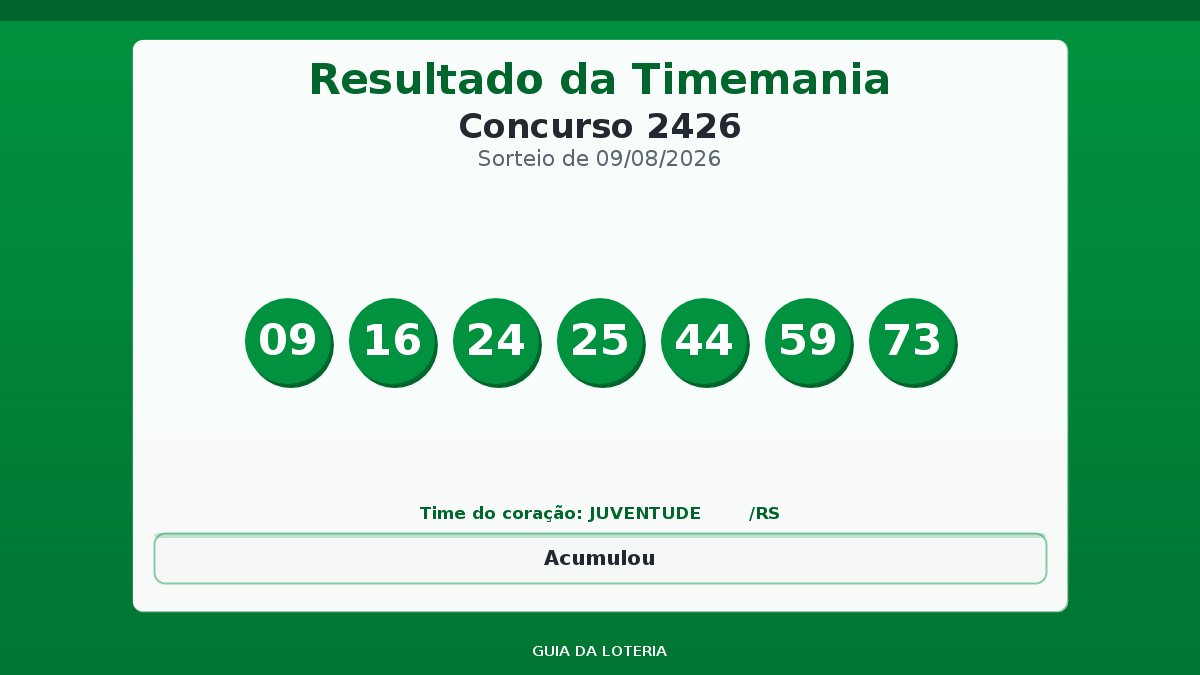 Resultado da Timemania concurso 2426
