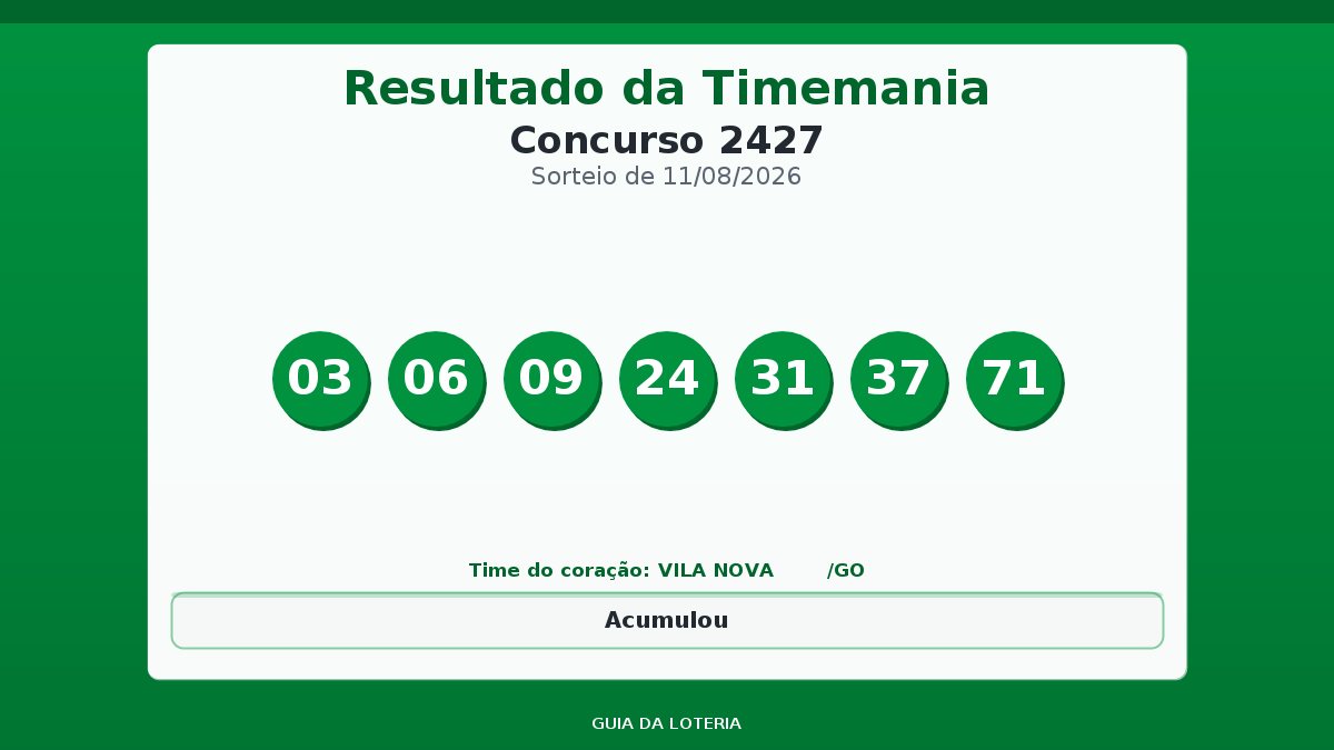 Resultado da Timemania concurso 2427