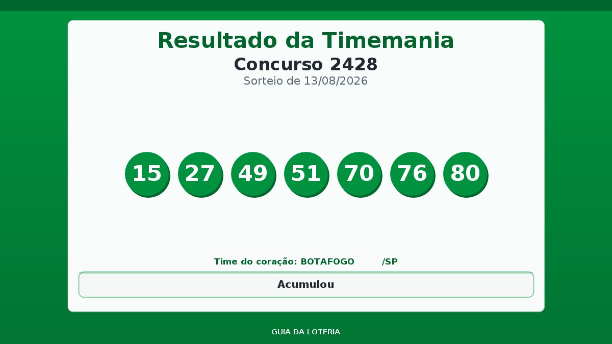 Resultado da Timemania concurso 2428