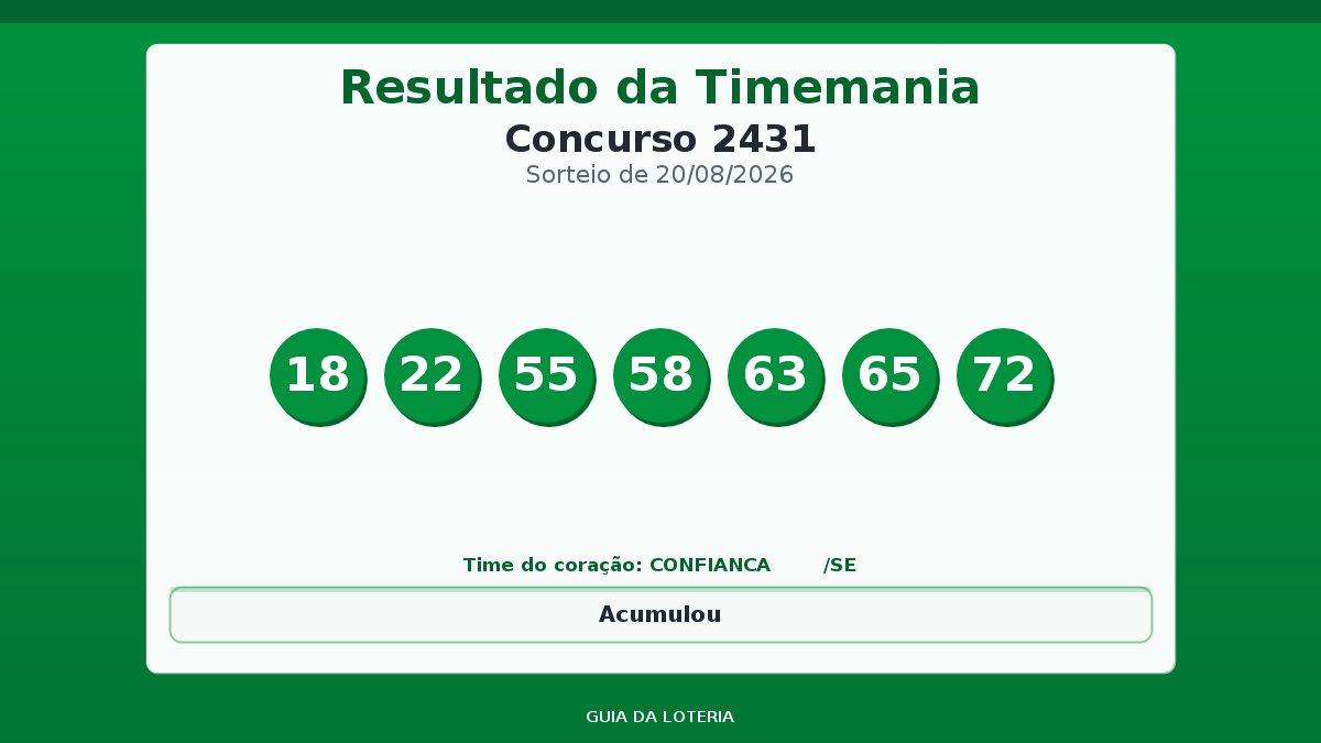 Resultado da Timemania concurso 2431