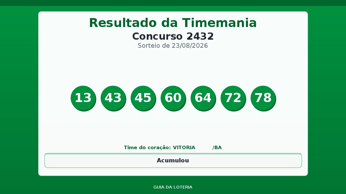 Resultado da Timemania concurso 2432