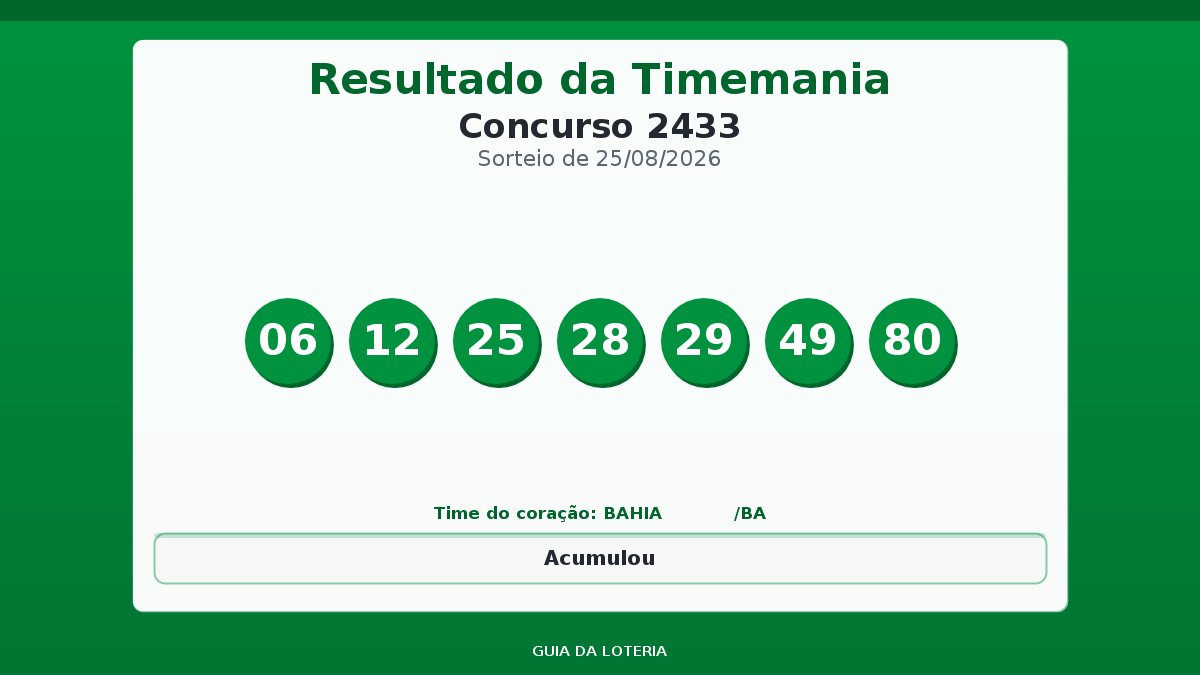 Resultado da Timemania concurso 2433