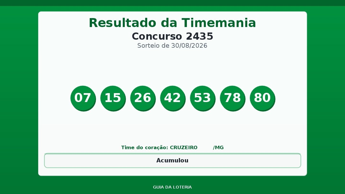 Resultado da Timemania concurso 2435
