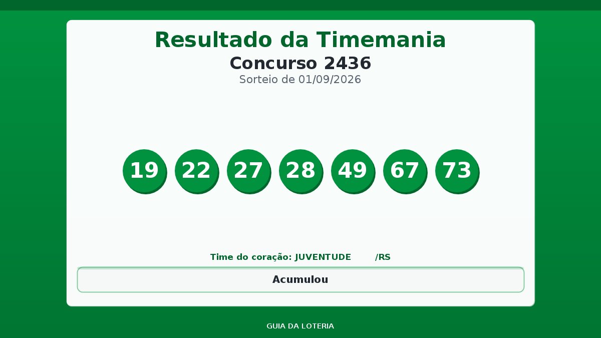 Resultado da Timemania concurso 2436