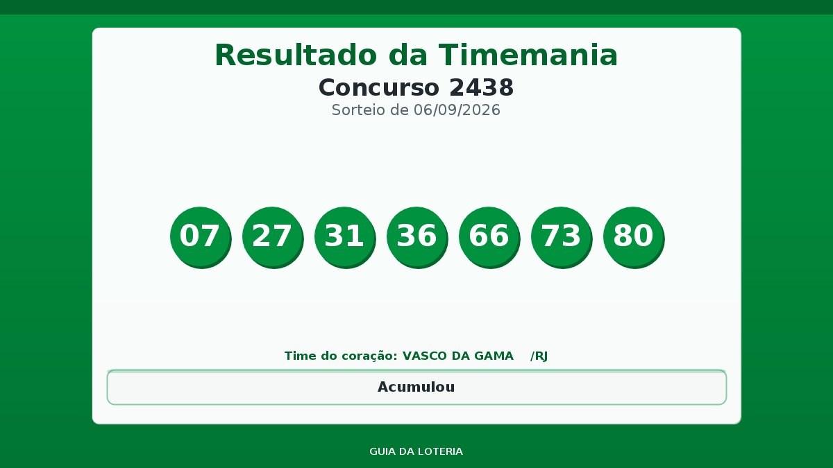 Resultado da Timemania concurso 2438