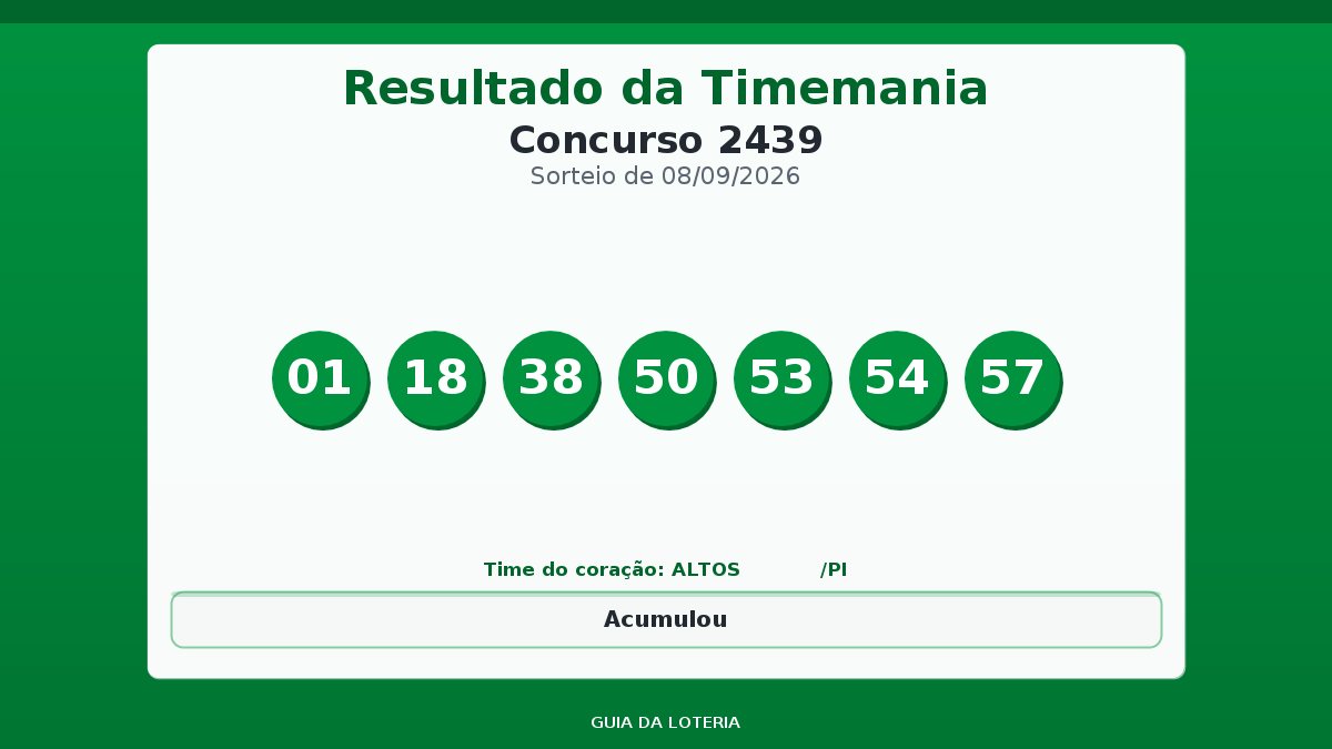 Resultado da Timemania concurso 2439